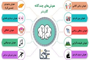 تست گاردنر: