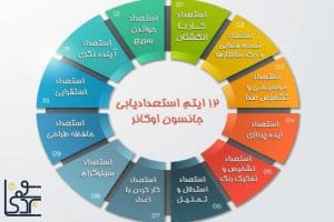 تست اوکانر: