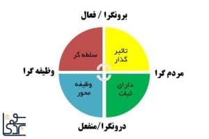 تست دیسک (DISC):