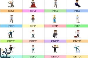 تست MBTI: