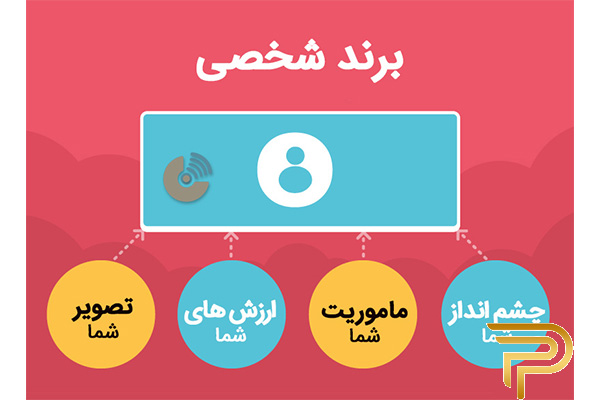 پرسونال برند