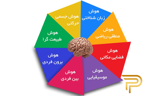 استعدادیابی کودکان