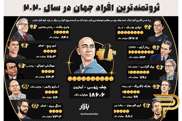شغل پولدارترین جهان