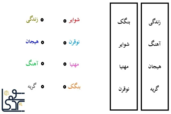 آزمون استعدادیابی سیلوگرام: