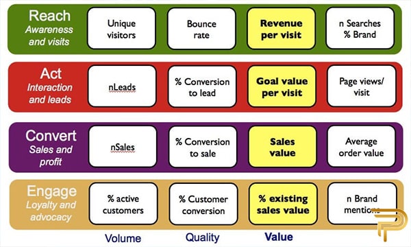 دیجیتال مارکتینگ