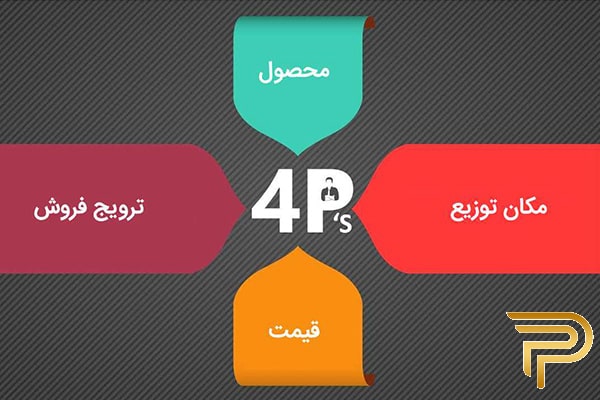 بازاریابی مشتری‌مدار، در بازاریابی فیلیپ کاتلر